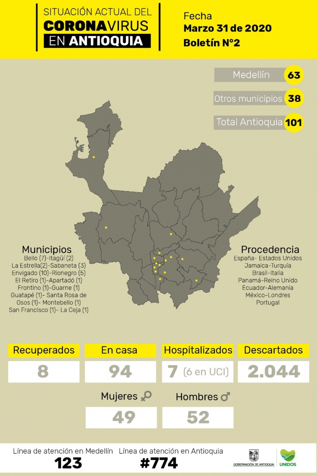 Asciende a 8 la cifra de recuperados en el departamento de Antioquia