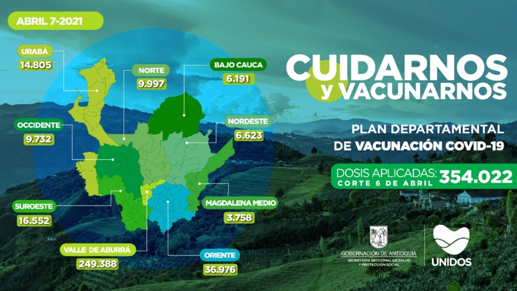 Con 16.341 dosis aplicadas, Antioquia llega a 354.022 vacunados contra COVID19