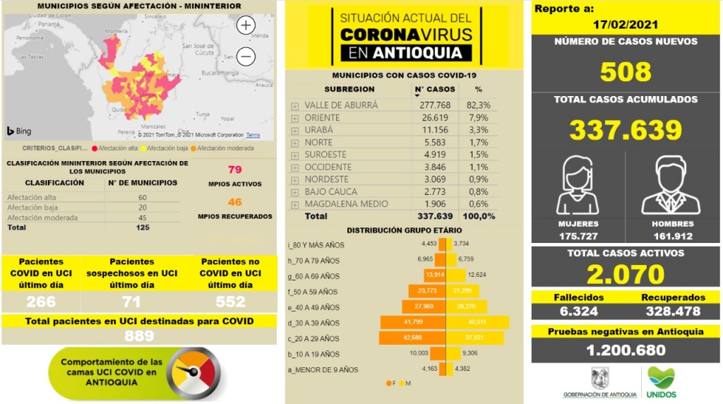 Con 508 casos nuevos registrados, hoy el número de contagiados por COVID-19 en Antioquia se eleva a 337.639