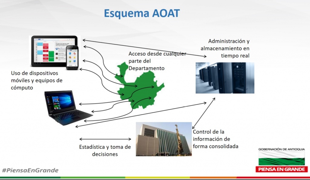 Dirección de Informática se encuentra implementando el sistema AoAT