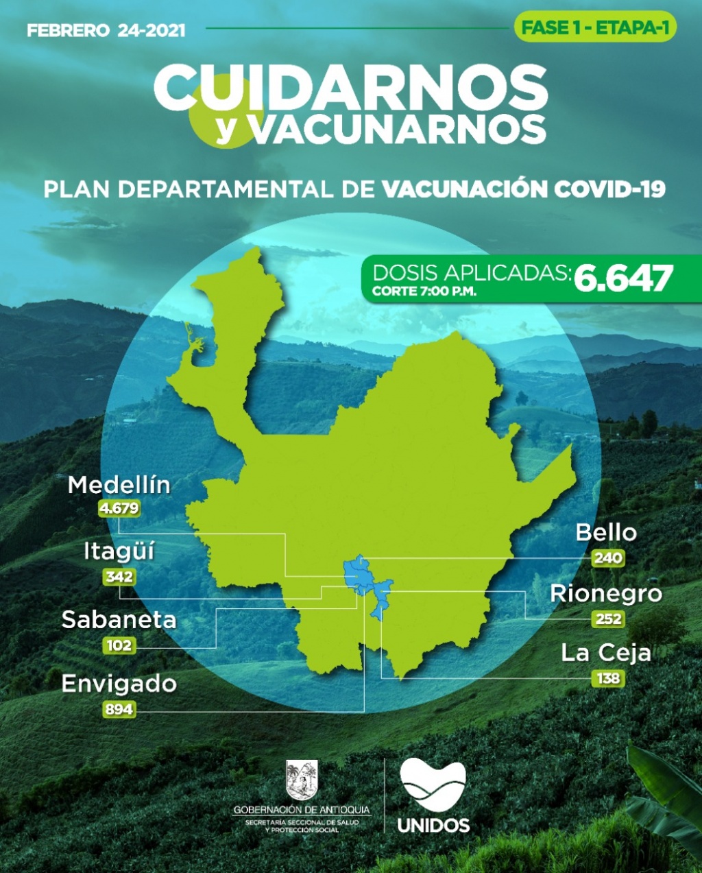 Con 80 dosis aplicadas hoy, Antioquia llega a 6.647 vacunados contra COVID19