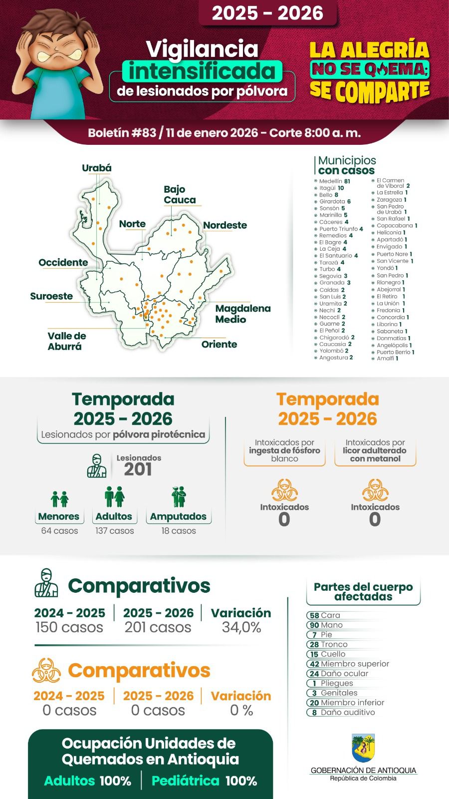 Soy Antipólvora: la alegría no se quema, se comparte