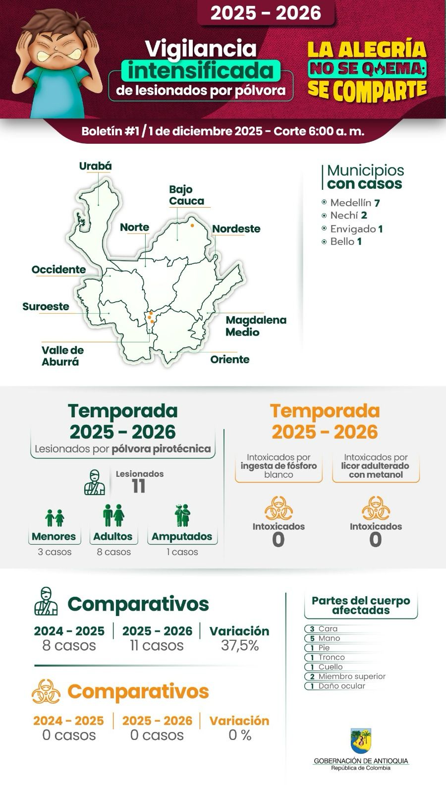 Soy Antipólvora: la alegría no se quema, se comparte 