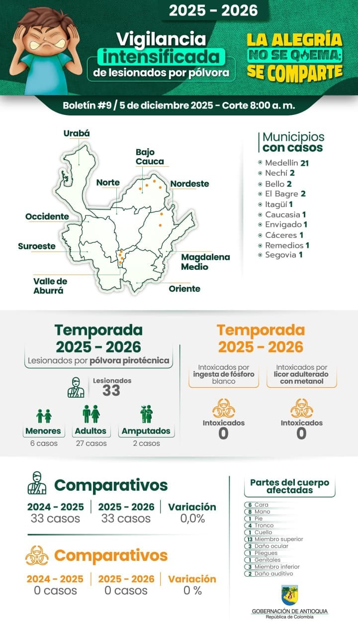 Soy Antipólvora: la alegría no se quema, se comparte 