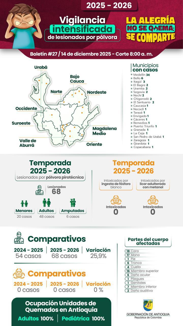 Soy Antipólvora: la alegría no se quema, se comparte 