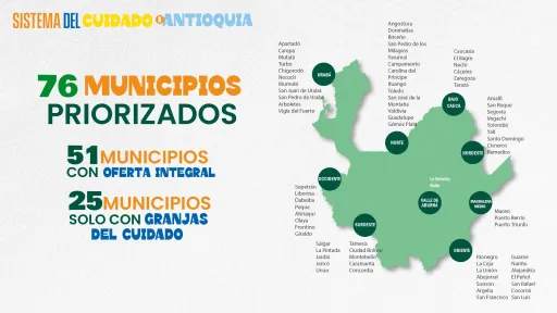 Modelo del Sistema del Cuidado