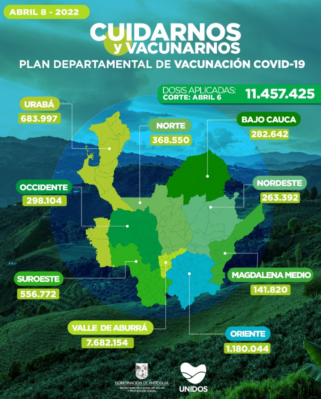 Con 10.967 dosis aplicadas, Antioquia llegó el 6 de abril a 11.457.425 vacunados contra COVID19