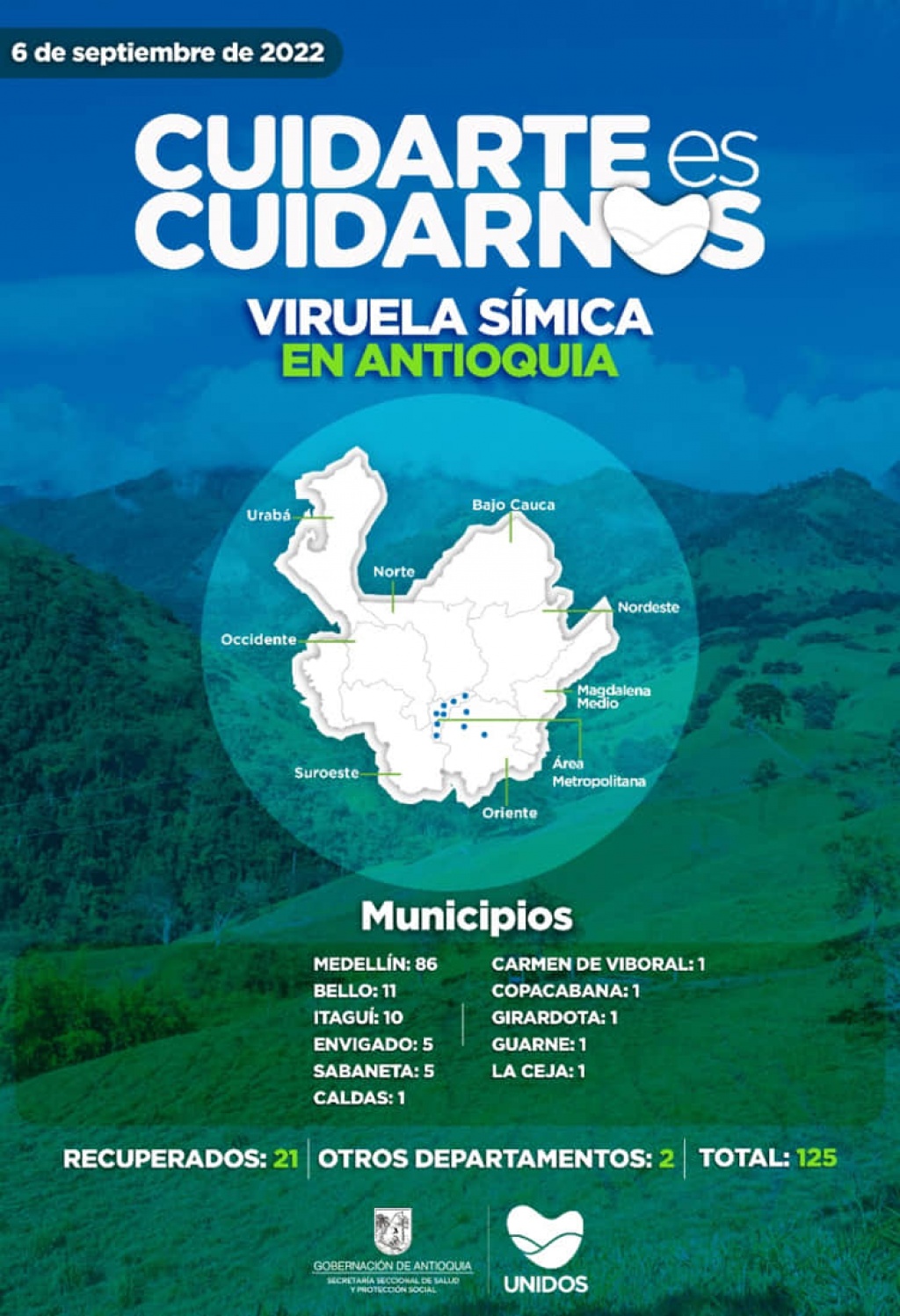 Reporte semanal de viruela símica en Antioquia 5 al 11 de septiembre