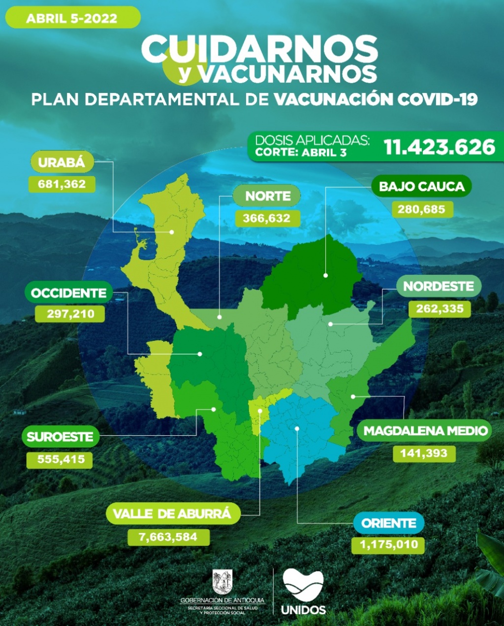 Con 4.821 dosis aplicadas, Antioquia llegó el 3 de abril a 11.423.626 vacunados contra COVID19