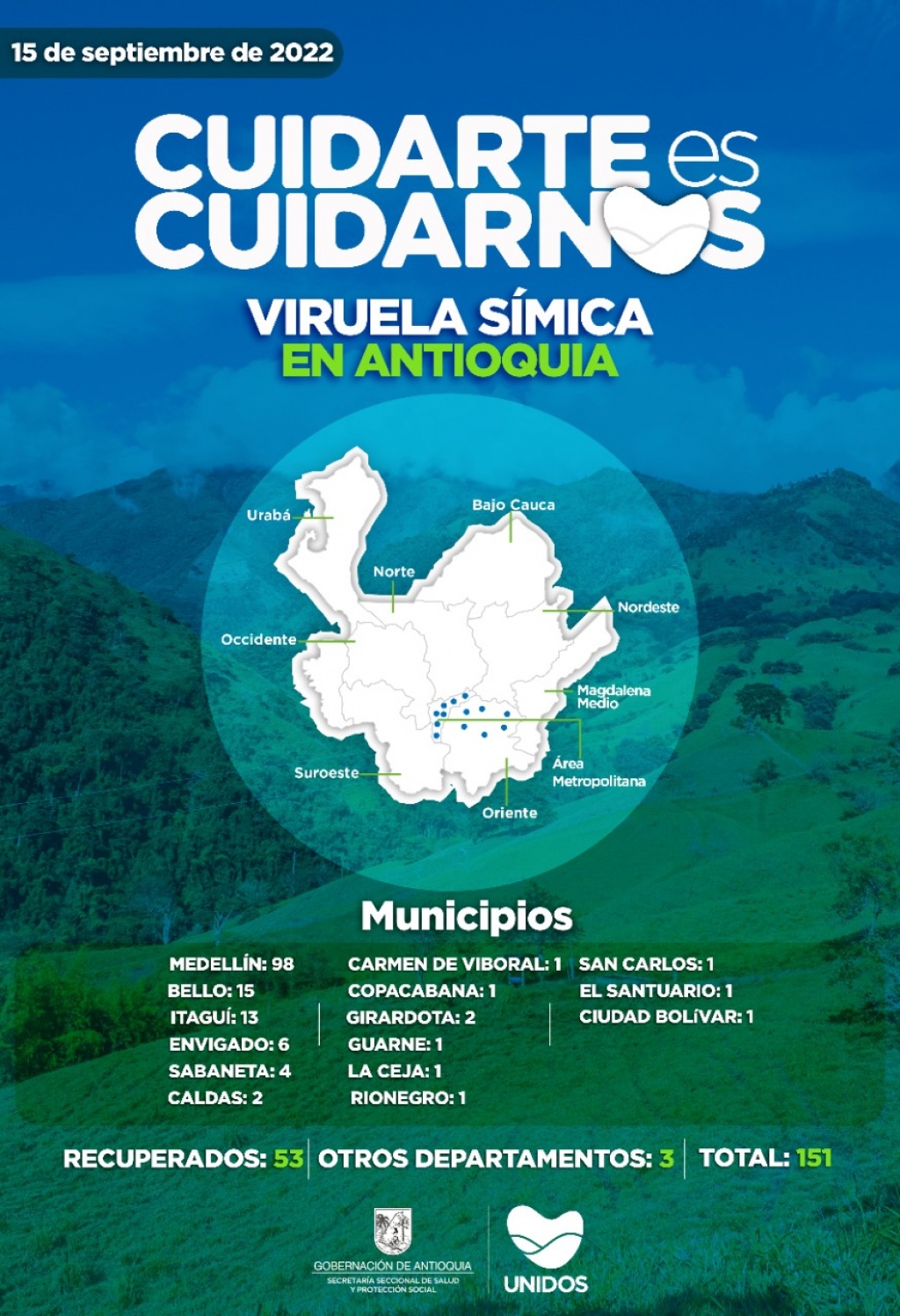 Reporte semanal de viruela símica en Antioquia