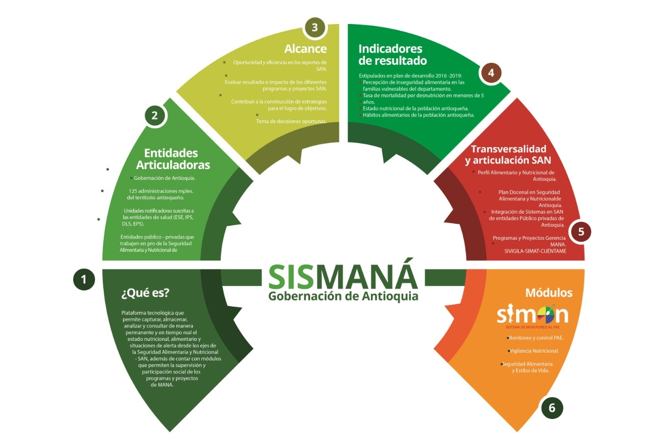 MANÁ pone en marcha el Sistema Departamental de vigilancia Alimentaria y Nutricional