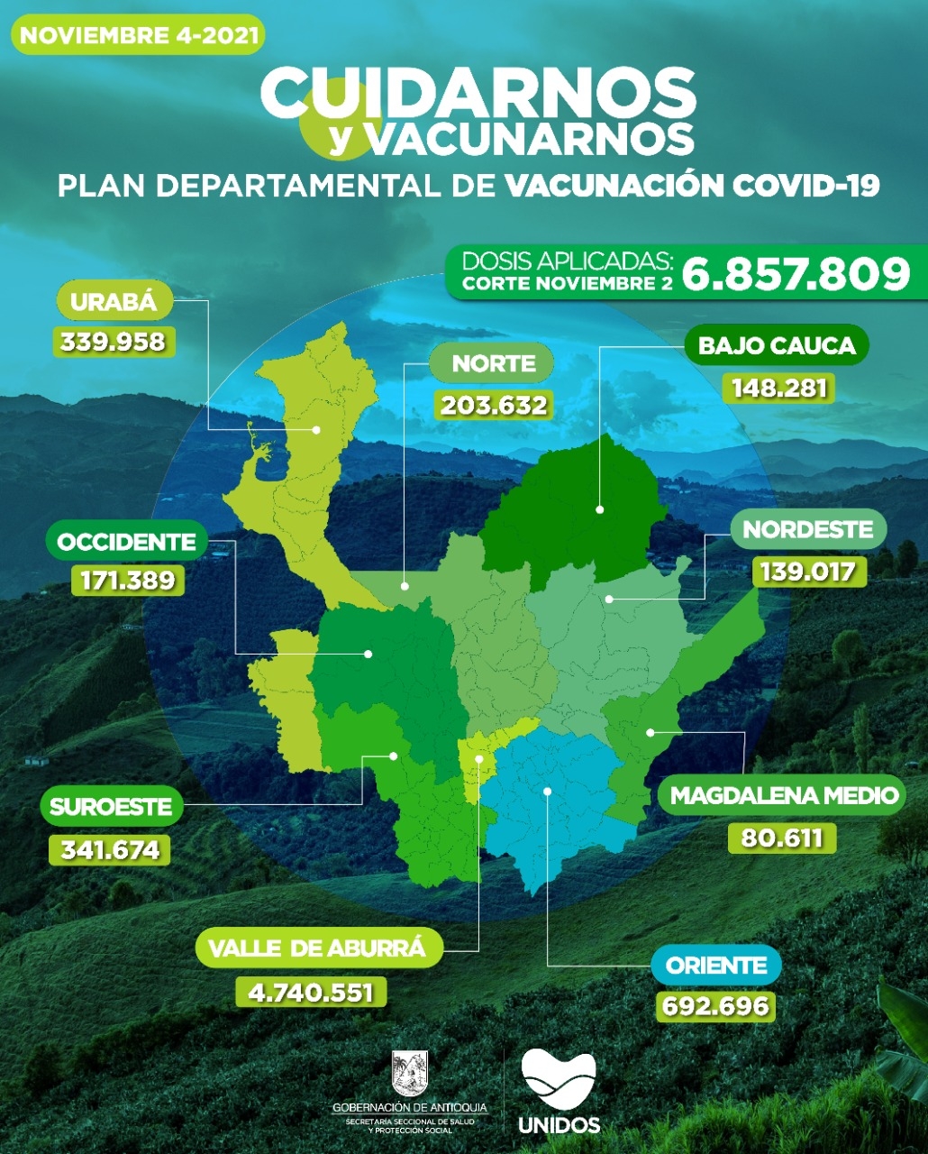 Con 40.110 dosis aplicadas, Antioquia llegó el 2 de noviembre a 6.857.809 vacunados contra COVID19