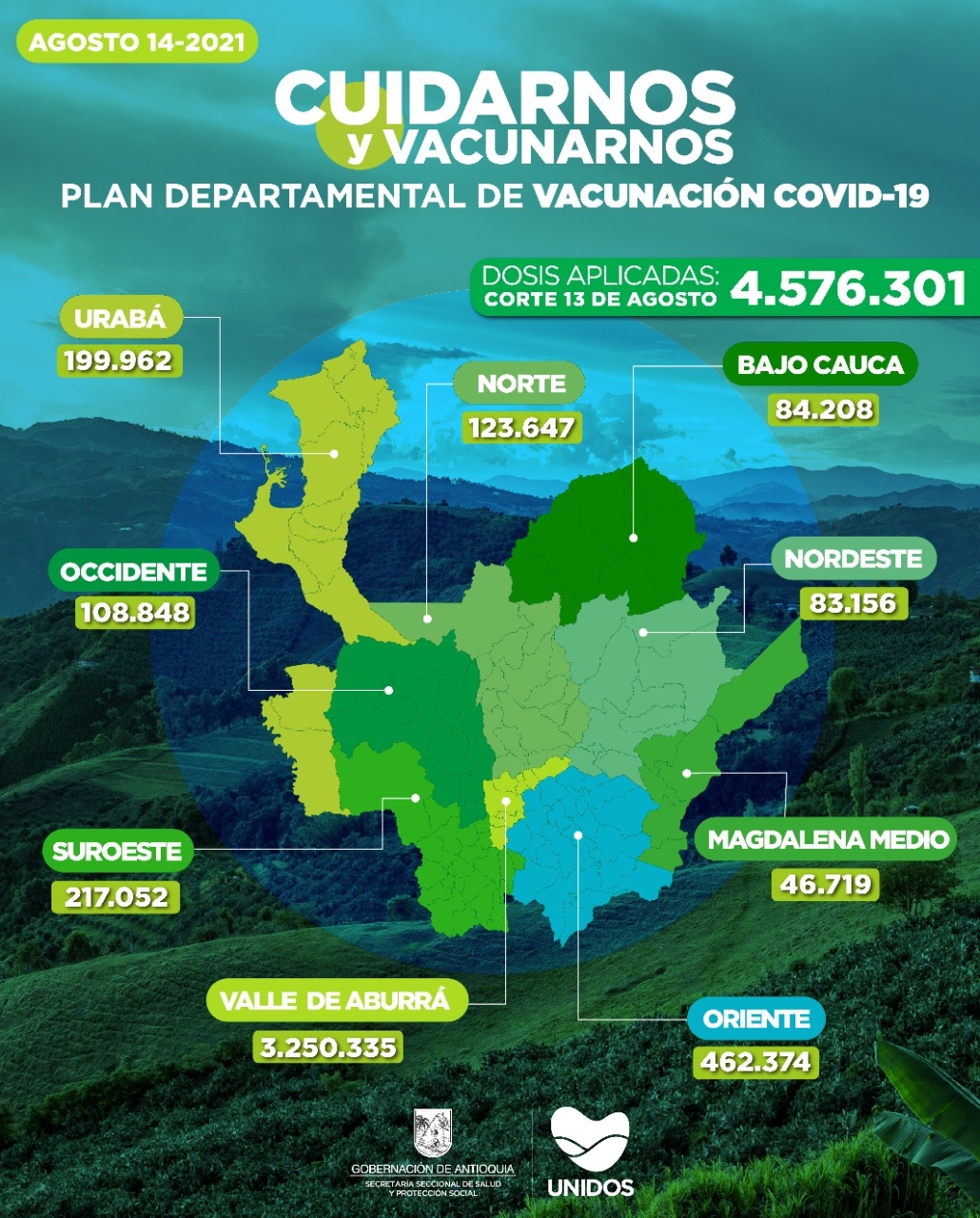 Con 28.647 dosis aplicadas, Antioquia llega a 4.576.301 vacunados contra COVID19
