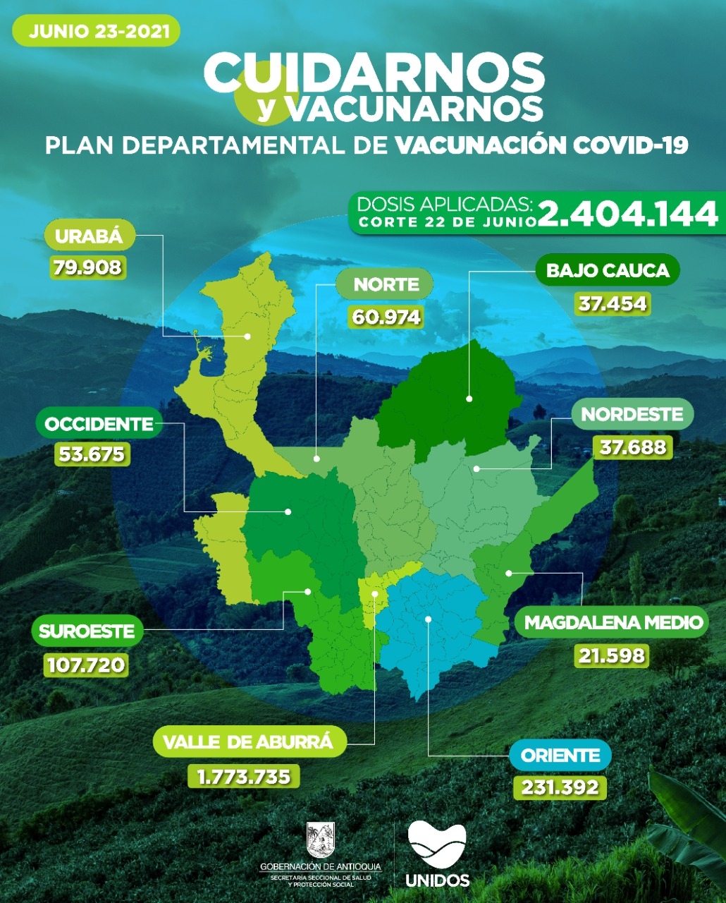 Con 54.333 dosis aplicadas, Antioquia llega a 2.404.144 vacunados contra COVID19