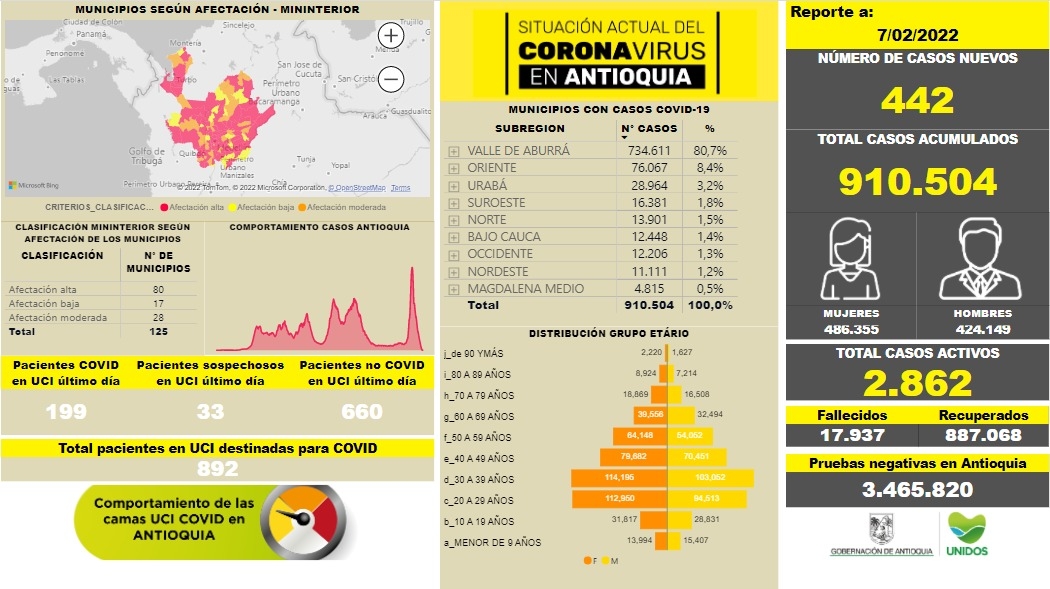 Copy of Con 442 casos nuevos registrados, hoy el número de contagiados por COVID-19 en Antioquia se eleva a 910.504